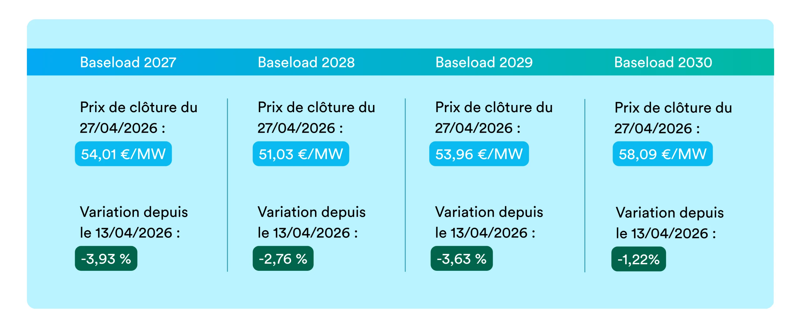 baseload 2804