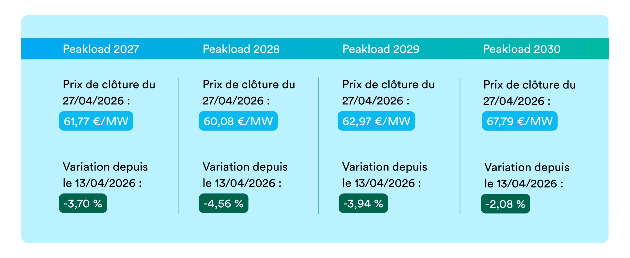peakload 2804