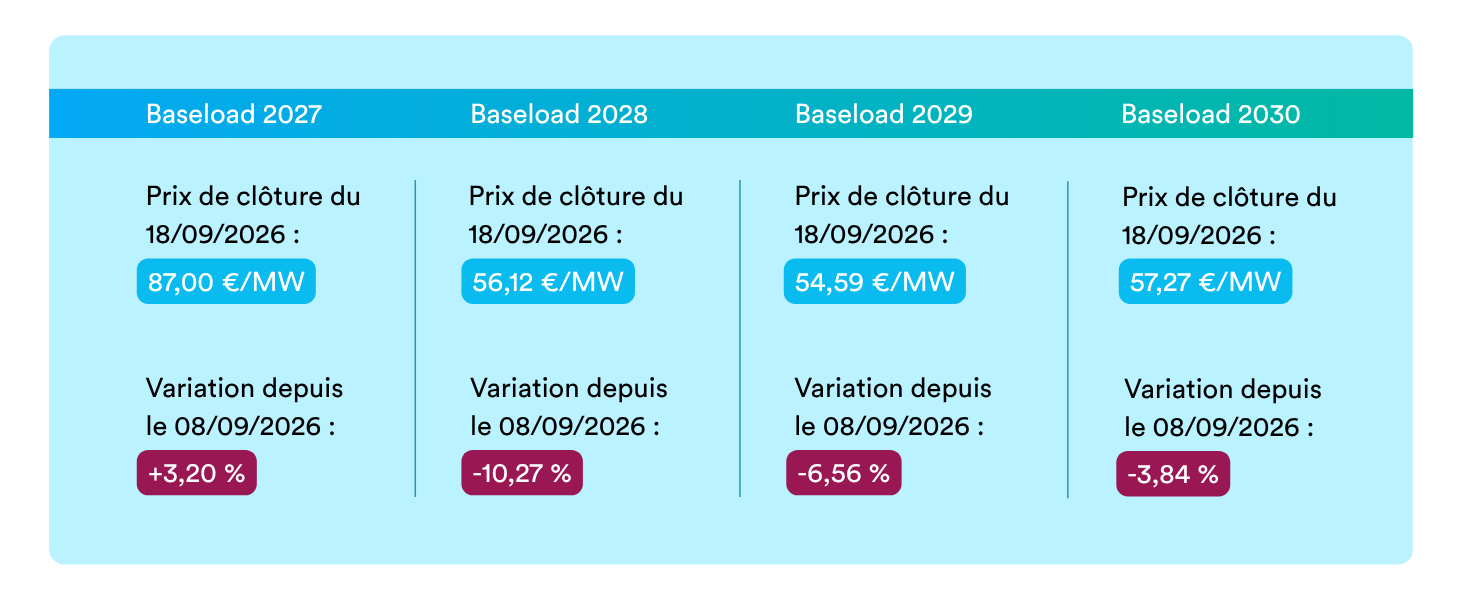 baseload 2209