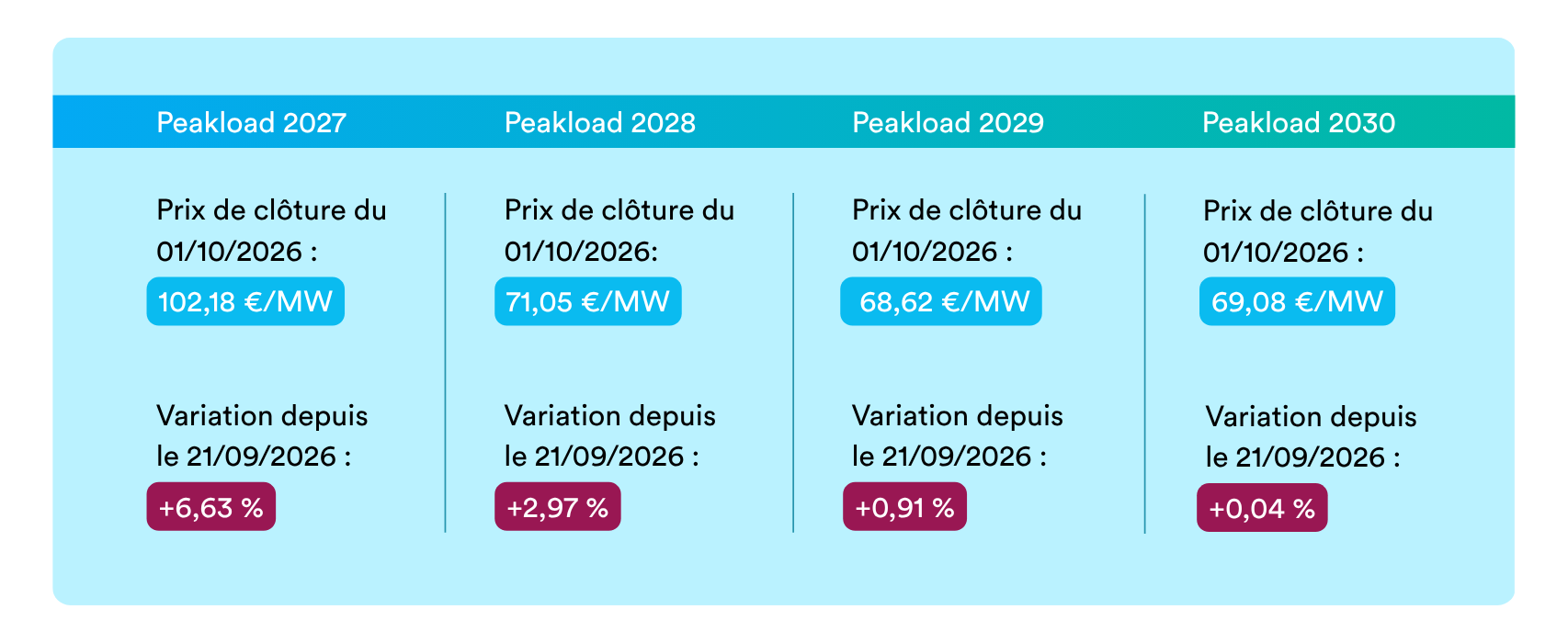 peakload 1910
