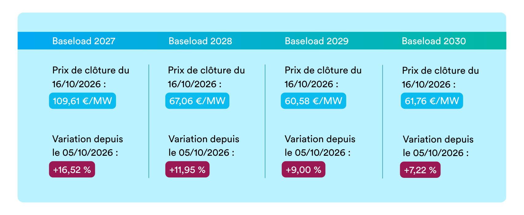 baseload 1910